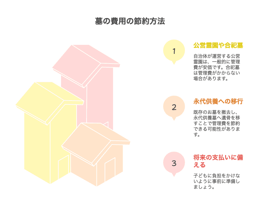 お墓　節約方法