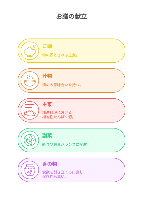 お膳　献立