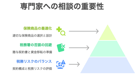 専門家への相談の重要性
