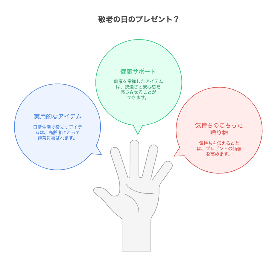 プレゼント選びで押さえたい3つのポイント.png