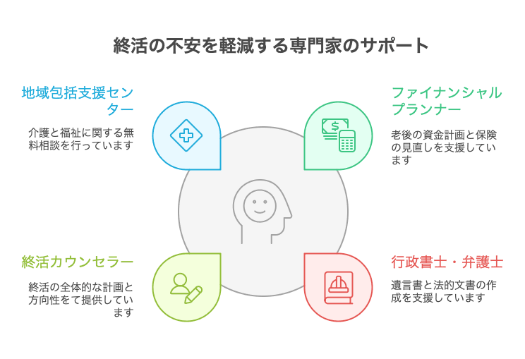 不安なときは専門家に相談しよう - visual selection-1.png