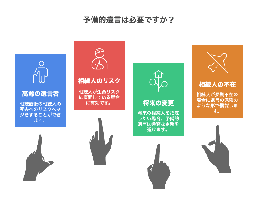 予備的遺言が必要なケース - visual selection.png