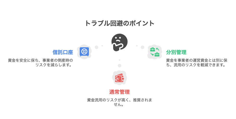 前金が不安な方へ──よくあるトラブルと回避のポイント.png