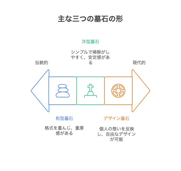 墓石の「形」の違いと選び方 - visual selection-2.png