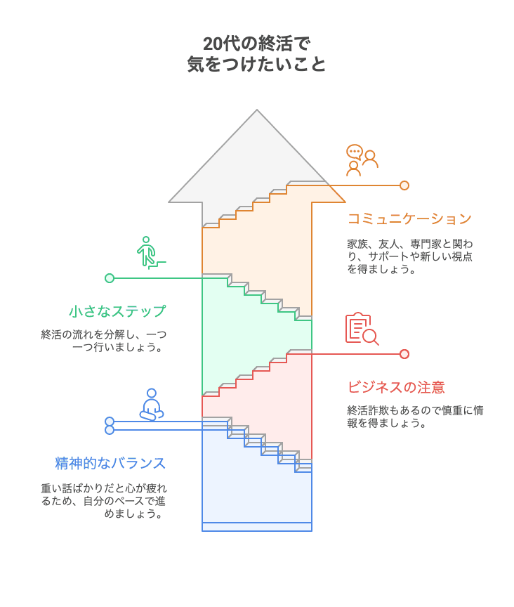 気をつけたいこと:若いからこそ意識すべき終活の注意点 - visual selection.png