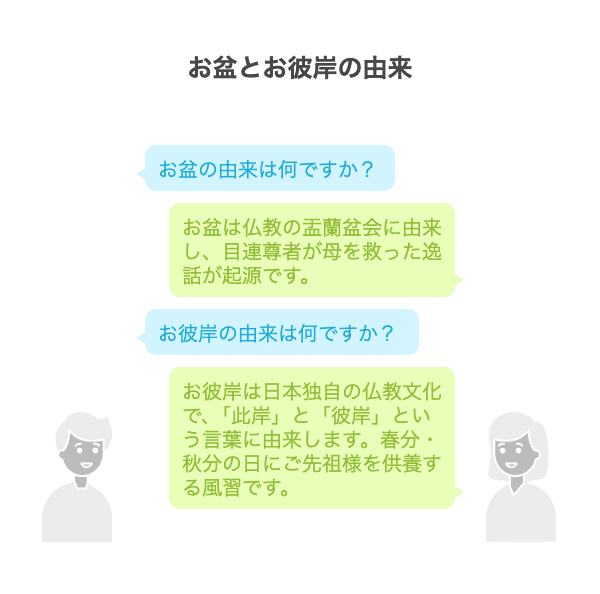 由来と歴史の違いを知る.png