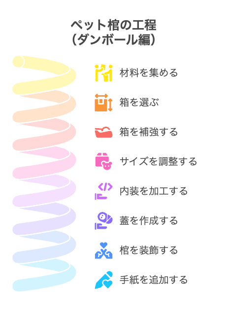 自分でできるペット棺の作り方【段ボール/木材編】 - visual selection-2.png