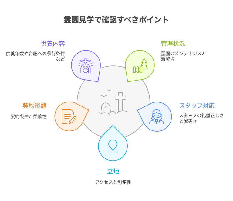 霊園見学で確認すべき5つのポイント - visual selection.png