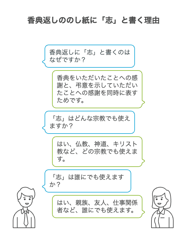 香典返しののし紙に「志」と書く理由.png