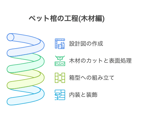 <木材で作る場合> - visual selection.png