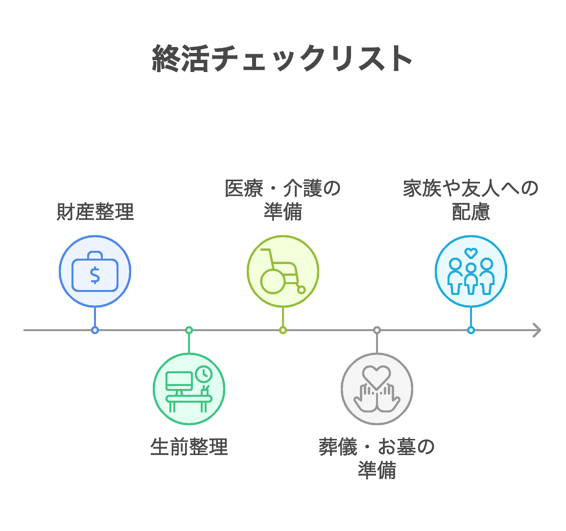 終活に取り入れる断捨離のすすめ方｜残す物・捨てる物の判断基準と実践 