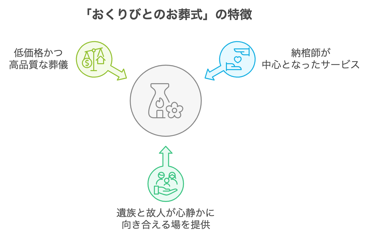 おくりびとのお葬式」とは？：映画『おくりびと』技術指導スタッフが手掛けた葬儀サービスを徹底解説 | 終活相続ナビ